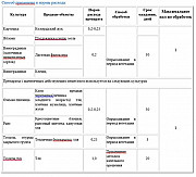 Командор 20 мл. -> Командор 20 мл. Херсон