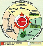 Фунгіцид Топсін М, Вінницька область. Україна