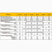 Потокова шахтна зерносушарка 10 т/год (кукурудза 24%-14%) на твердому паливі, Київська область. Україна