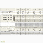 Зерносушарка на дровах, 7 т/год з кукурудзи (24%-14%), Київська область. Україна