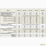 Зерносушарка KEPLER WEBER на дровах - 7 т/год (кукурудза 24%-14%), Київська область. Україна