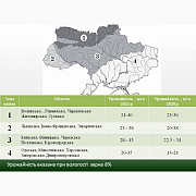 ОСМАН (115-118 дн.) - Гібрид соняшника під євролайтнінг, Запорізька область. 