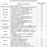 БіоГумат Plantonit BioGumate - природно-енергетичний препарат, гуматне добриво, Київська область. Украйна