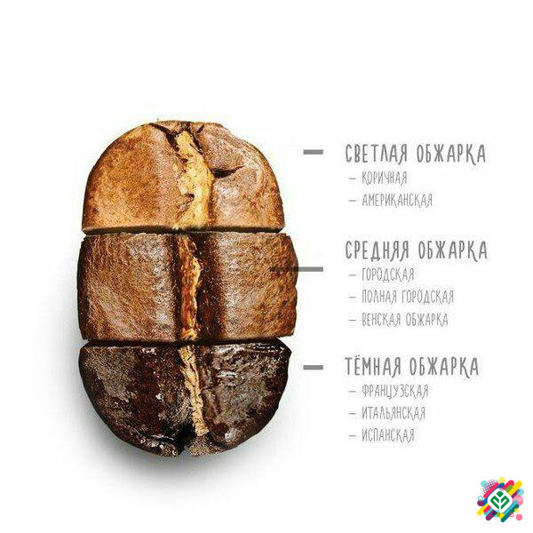 Обжарювальний барабан для кави. Київ - зображення 1