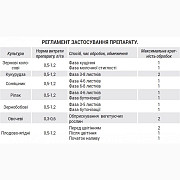 Фосфорно-калійне добриво Хімік Профіт, Вінницька область. Україна