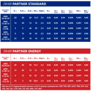 NPK 15-5-30+S+Mg+АМК+МЕ ENERGУ Комплексне добриво PARTNER, Хмельницька область. Україна