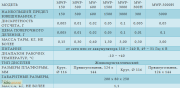 Лабораторні ваги MWP CAS, Чернівецька область. 