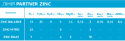 ЦИНК+ , Лінія добрив, мінеральне добриво PARTNER. 10кг доставка из г.Харків